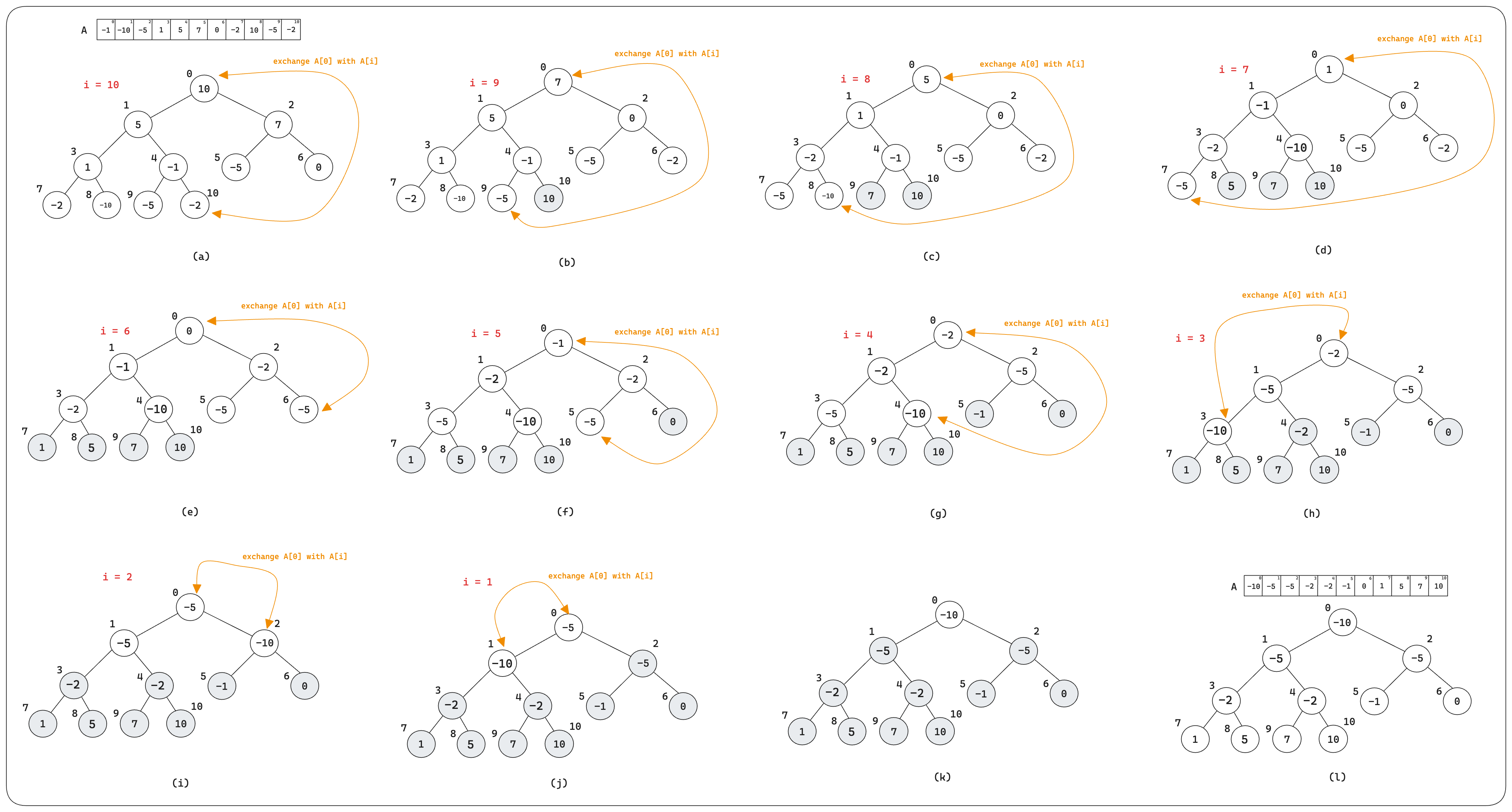 Illustration of the heap sort process.