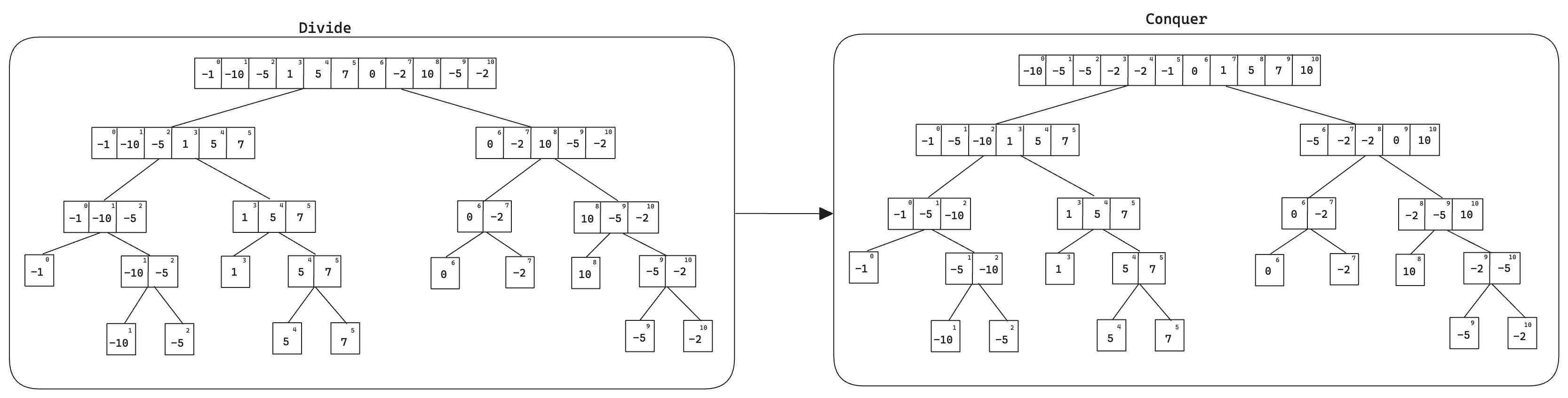 Merge Sort Schematic