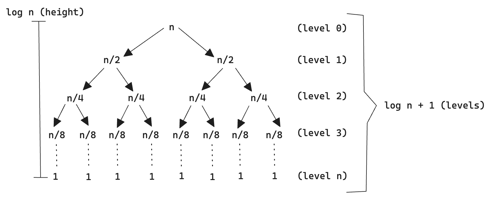 Recursive Tree